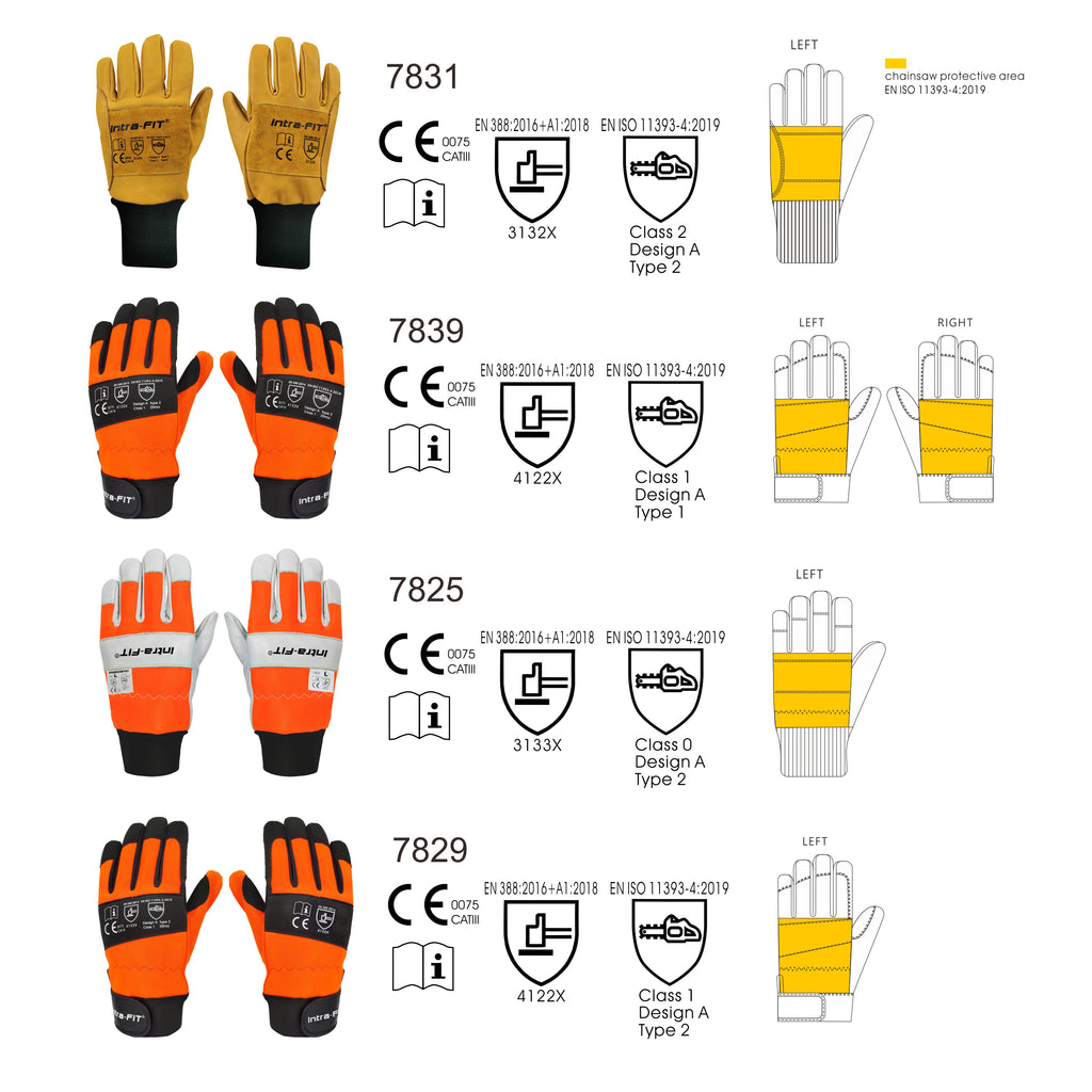 Intra-FIT Chainsaw Gloves Multi-Layer Protection on Left Hand, Safety Forestry Work Gloves in Water Resistant Cowgrain Leather, Class 2, Latest Standard EN ISO 11393-4, EN 388: 3132X